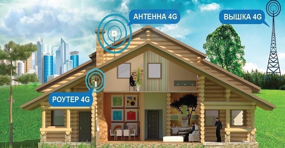 4G Интернет Нахабино
